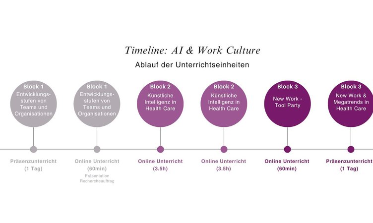wsag-hf-al-timeline-ai-work-culture.jpg