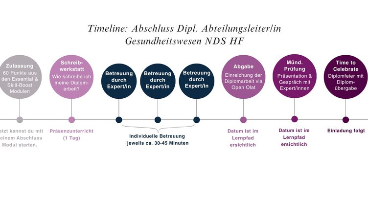 wsag-hf-al-timeline-abschlussmodul.jpg
