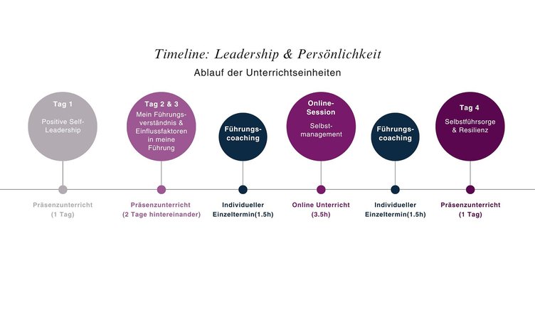 wsag-hf-al-timeline-leadership-persoenlich.jpg