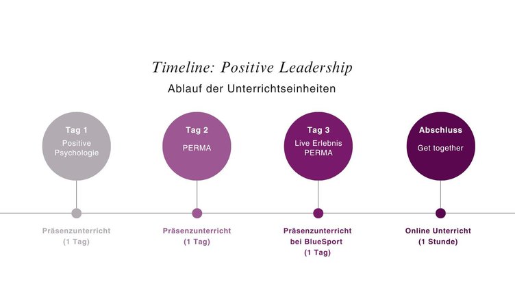 wsag-hf-al-timeline-positive-leadersh.jpg