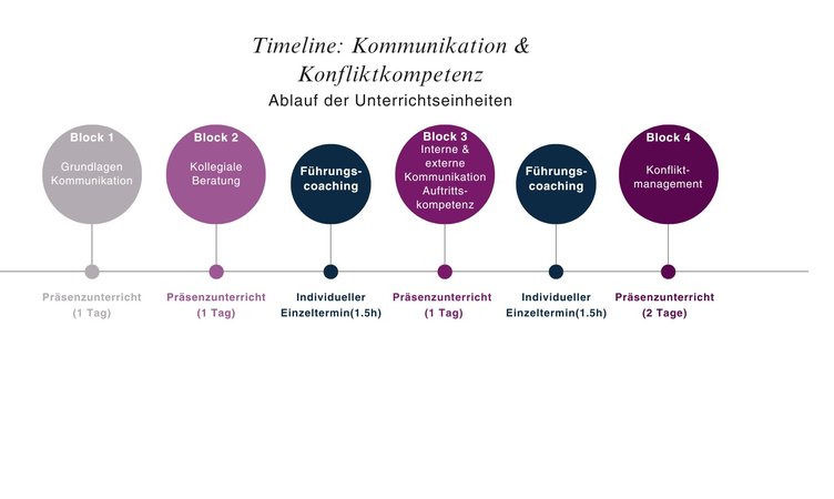 wsag-hf-al-timeline-kommunikation-konflikt.jpg